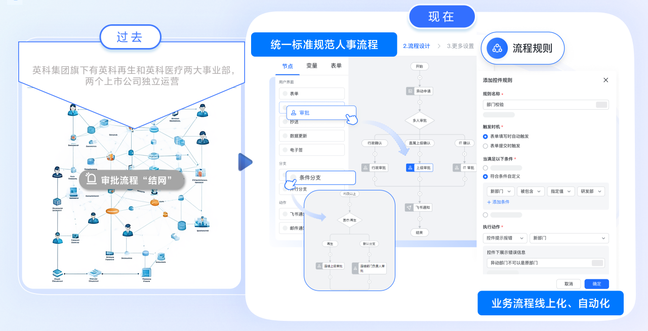 1066VIP威尼斯人资一体化 打破壁垒 助力腾飞