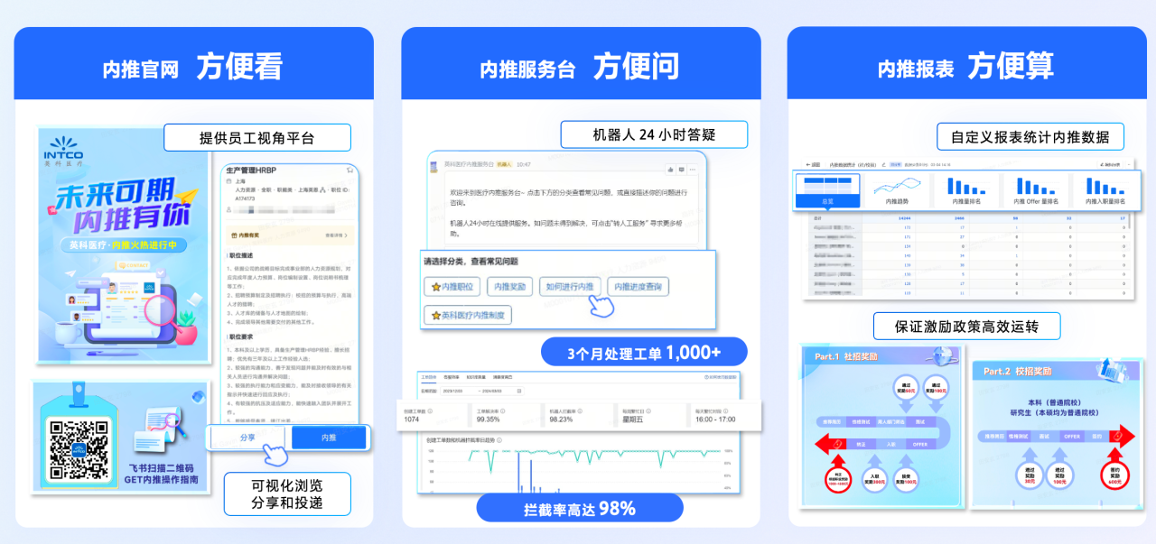 1066VIP威尼斯荣获 “飞书数字化人才管理先进实践案例奖”